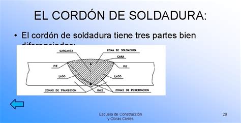 partes del cordon de soldadura|cordón de soldadura zigzag.